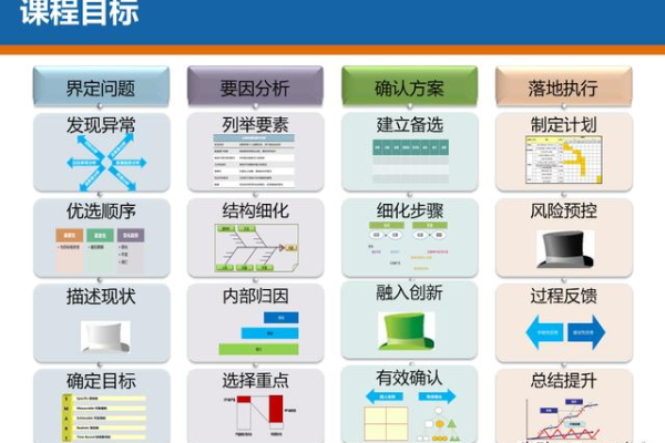 如何有效管理等保工具箱以优化PPT演示流程？