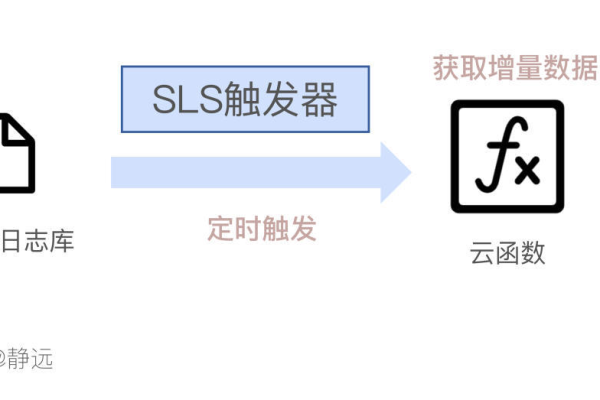 对象存储访问日志记录有哪些关键特性和优势？