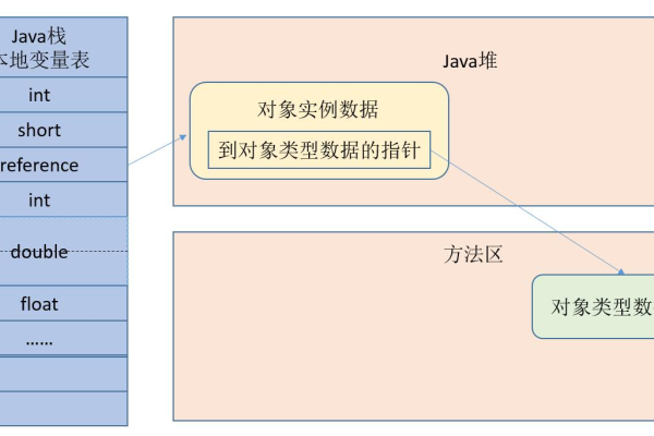 如何有效管理对象存储中的对象访问权限？