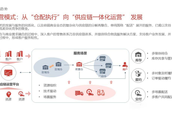 海康仓库云存储如何改变企业数据管理策略？