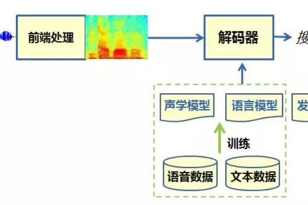 如何正确使用多音色语音合成SDK以优化您的应用程序？