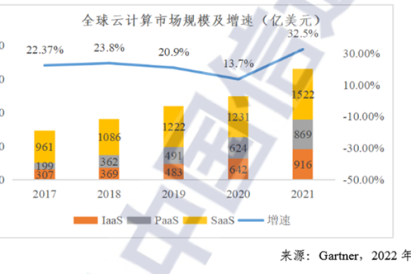 阿里云服务器3000价格是否具有市场竞争力？  第1张