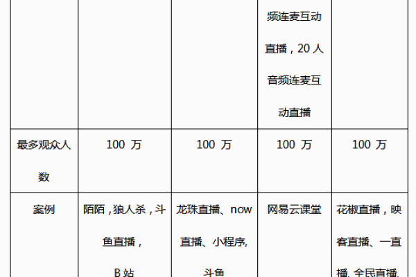 如何利用大牛直播SDK优化我的直播体验？