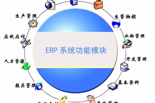 erp是什么系统软件  第1张