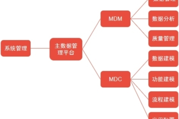 如何有效整合DMP数据管理平台与EsMDM主数据管理平台的功能？