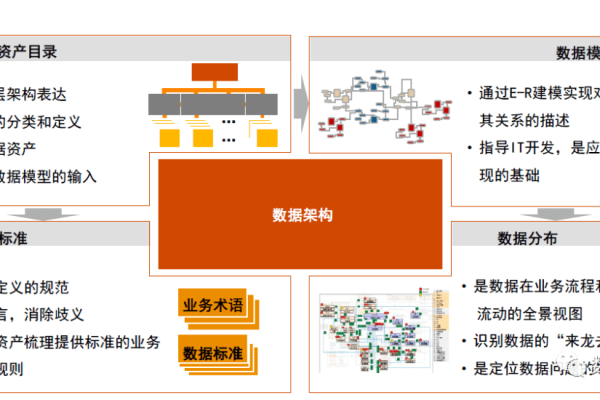 大数据解决方案如何助力企业平米提升业务效能？