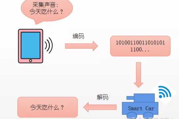 物联网卡是否支持通过语音通话服务与机器人进行通信？