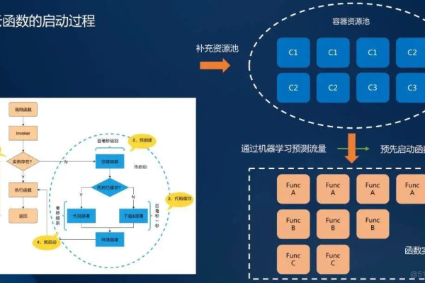 Node.js 在云服务器上的优势与挑战是什么？