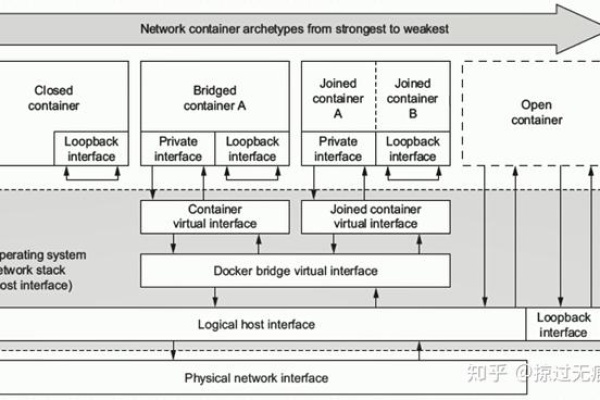 Docker容器间通信与设备间通信，它们是如何协同工作的？