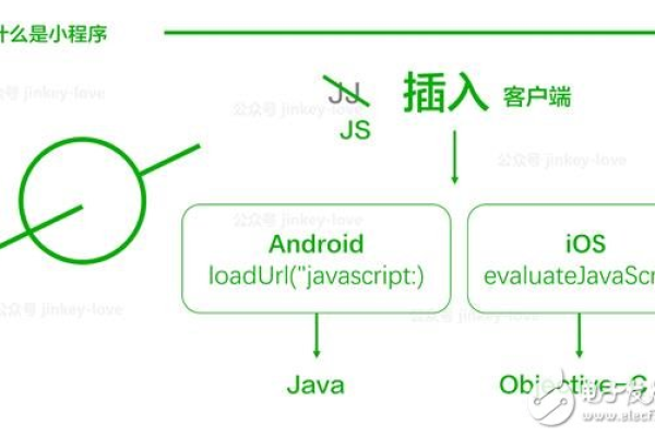 如何有效利用J2ObjC将Java代码转换为本地iOS应用？