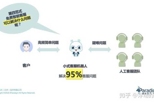 电话人工机器人如何改变了我们的沟通方式？