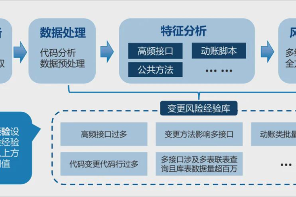 如何运用大数据技术优化风险管理流程？