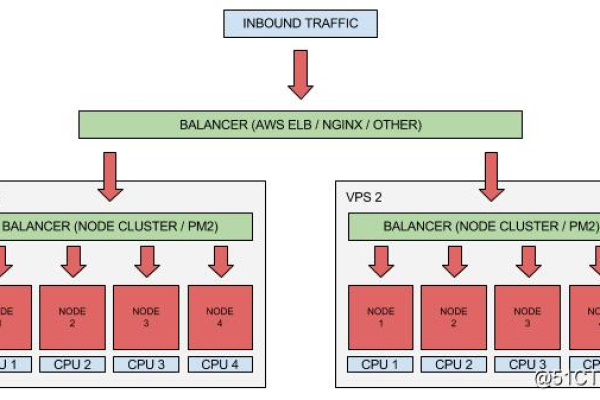 如何创建高效的Node.js服务器配置文件？  第1张