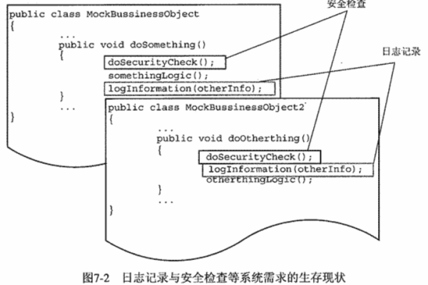 如何在对象存储OBSURL中安全地携带签名？