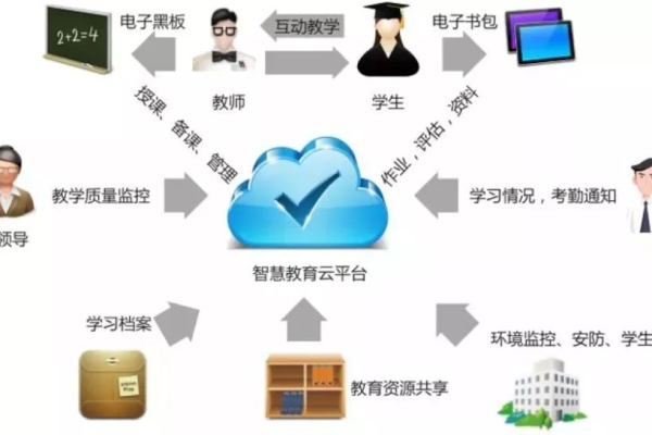 迪庆教育云门户的门户管理功能有哪些创新之处？