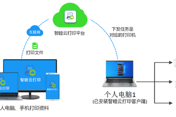 如何在电脑上实现对云服务器的远程控制？