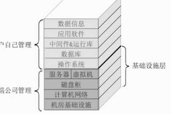 云中之谜，如何运作的云计算？