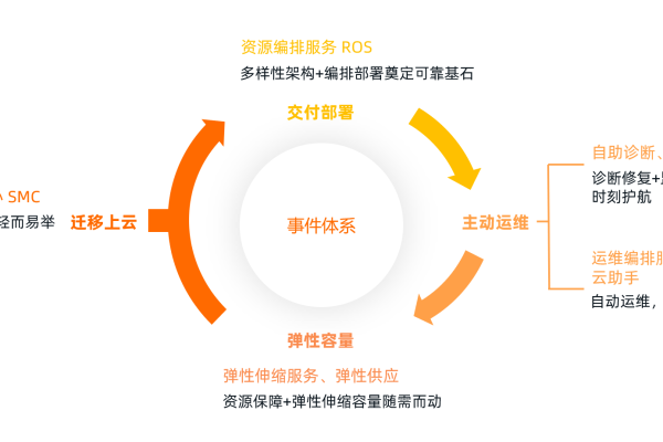 阿里云服务器托管服务如何满足不同规模企业的需求？