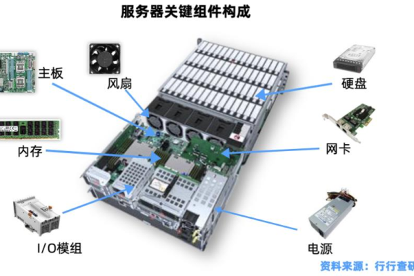 网站服务器的成本因素有哪些？  第1张