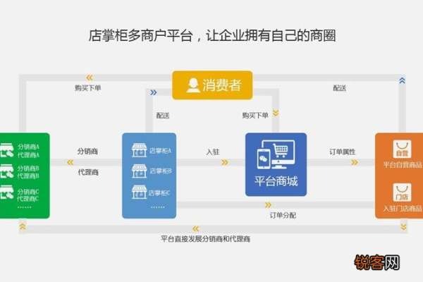 如何成功搭建一个电商网站，济南网站建设指南？