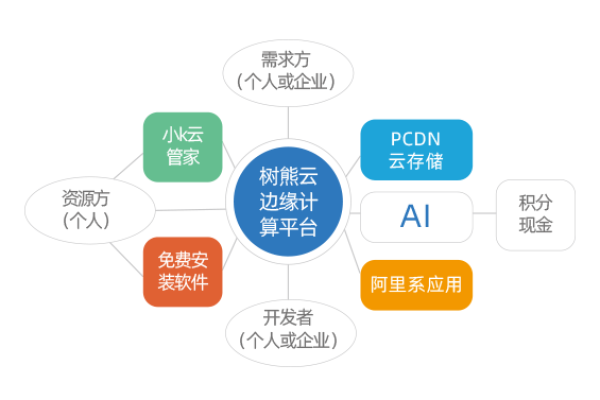 和逸云如何成为家庭数据管理的理想选择？