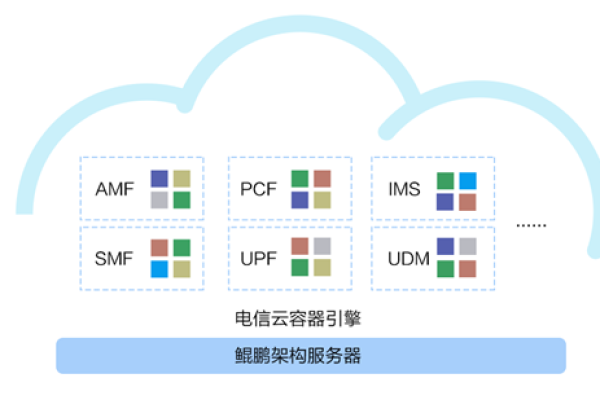 电信云主机业务，未来互联网的基础设施革命？