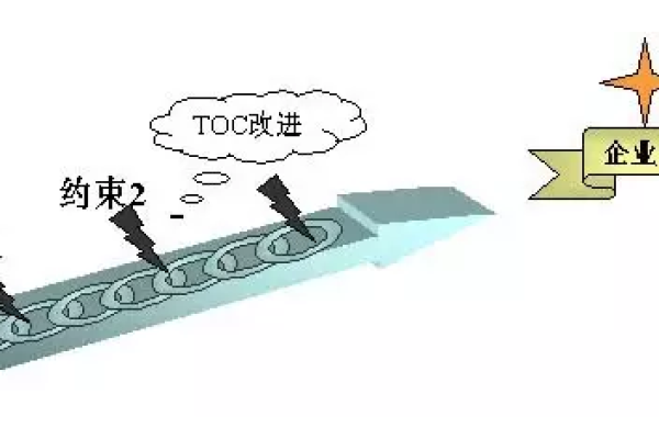 toc是什么意思