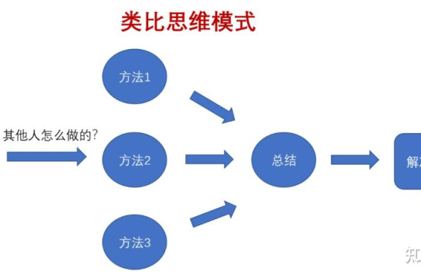 迭代思维什么意思