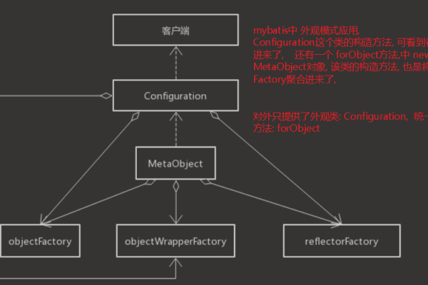 设计模式及其应用场景