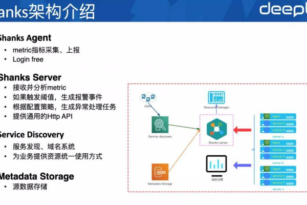 sysmain服务究竟承担哪些关键功能？