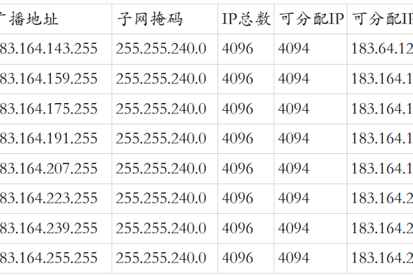 子网掩码是什么  第1张