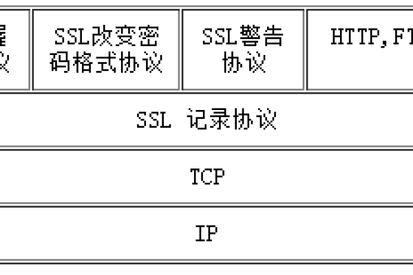 ssl协议未开启是什么意思