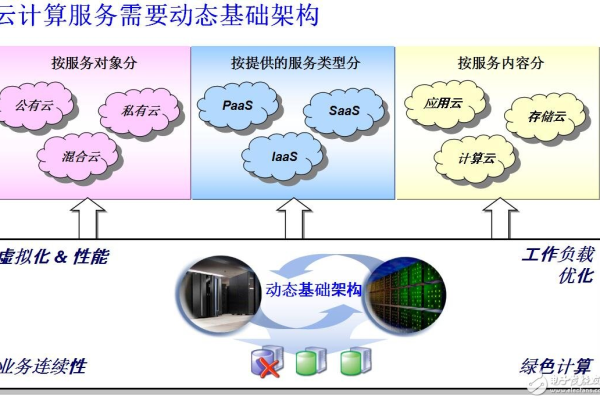 如何构建高效的云计算基础架构？