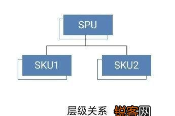 sku是什么意思啊