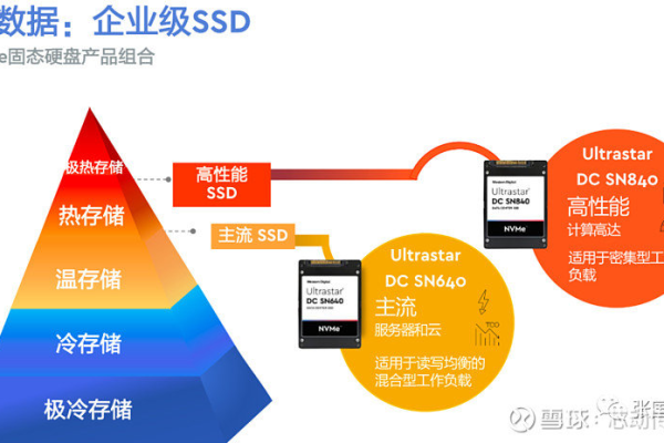 西数云存储服务的性能与可靠性如何？