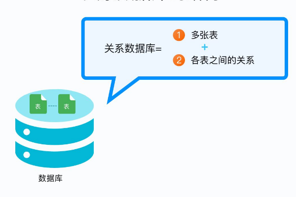 关系型数据库和非关系型区别