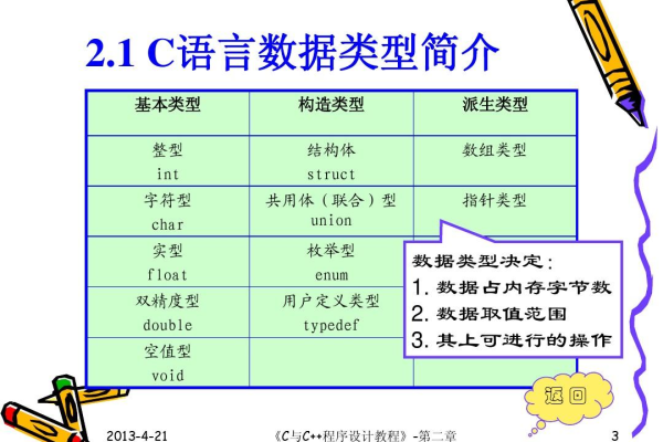 c语言中最简单的数据类型包括