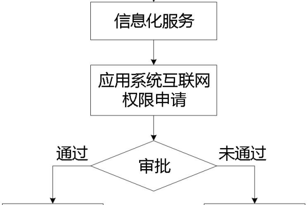 如何申请阿里云服务器，一步步指导你完成整个过程？