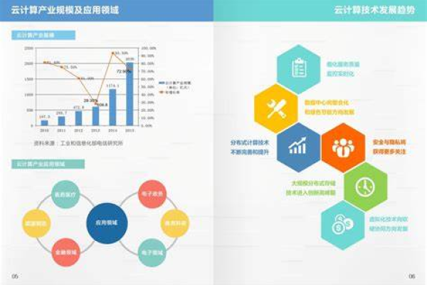 云计算技术及其应用如何影响未来的就业市场？