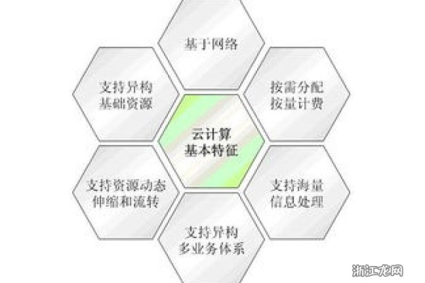 云计算的五大核心特征是什么？