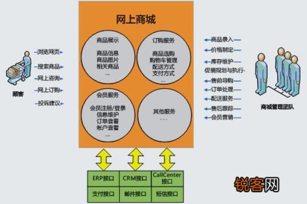 sku是什么意思  第1张