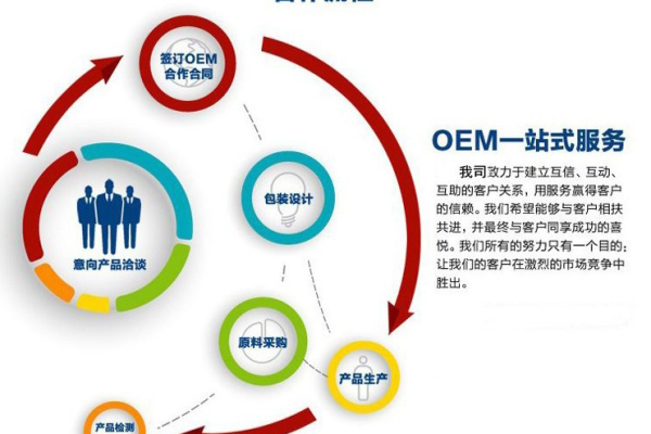 oem是什么意思