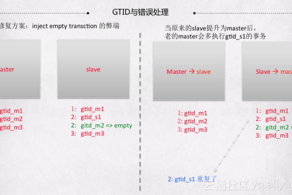 gthub和gtlab区别