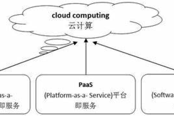 云计算技术究竟是什么？揭秘其核心概念与运作原理