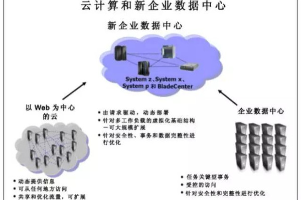 云计算在现代商业中有哪些创新应用案例？