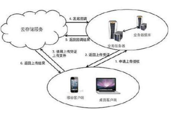 移动摄像头搭配云存储，如何确保数据安全与隐私保护？