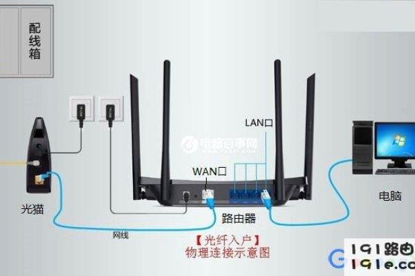 路由器怎么安装和设置  第1张