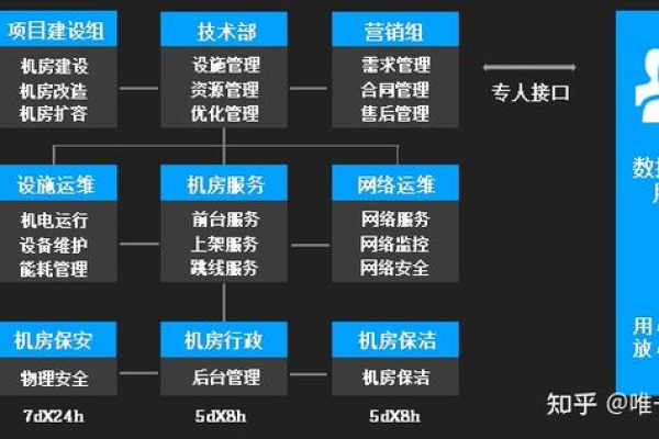 广州IDC托管服务，如何选择合适的提供商？