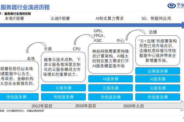 百度云存储服务是如何运作的？