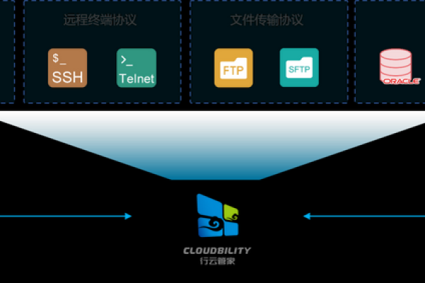 如何有效管理Windows云主机以提高企业IT效率？